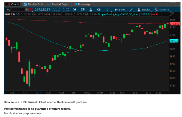chart of the day