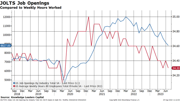 JOLTS Job Openings
