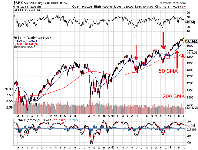 stock market outlook rothe