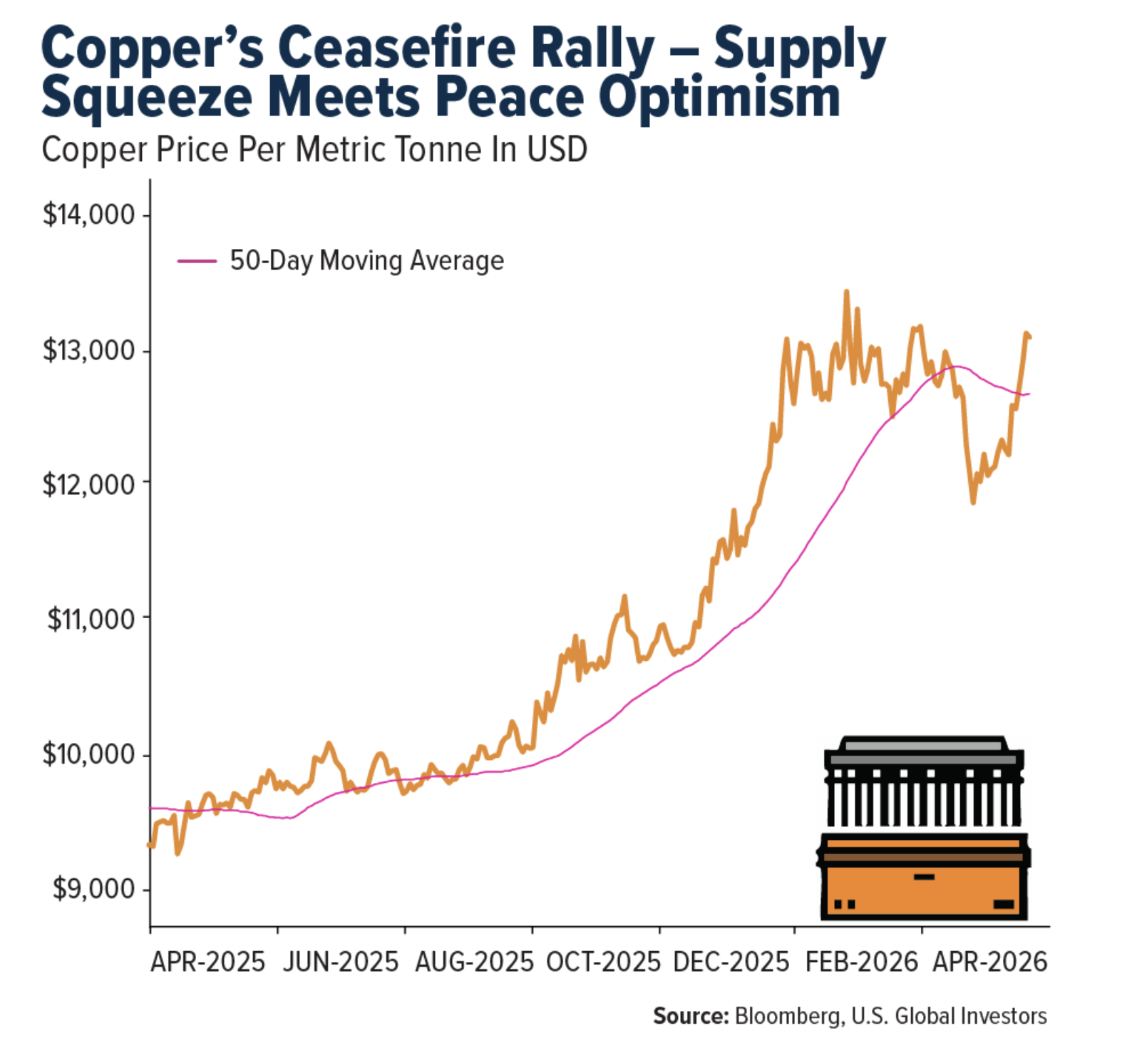 coppers ceasefire