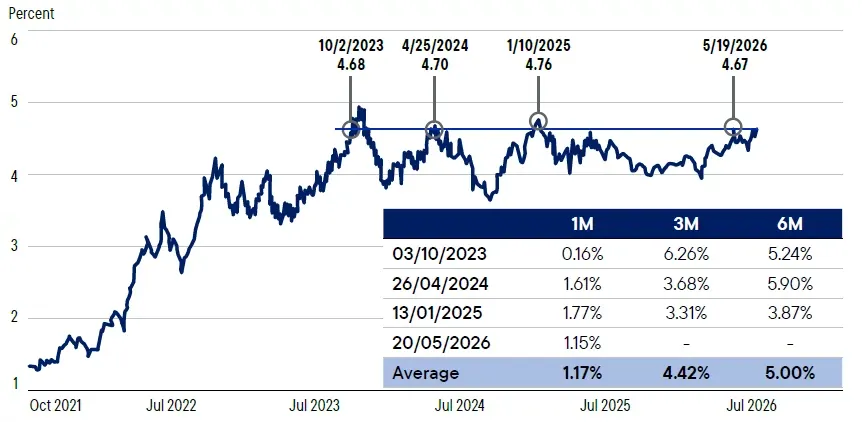 exhibit-10-year-treasury