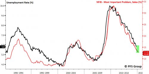 Unemployment Rate