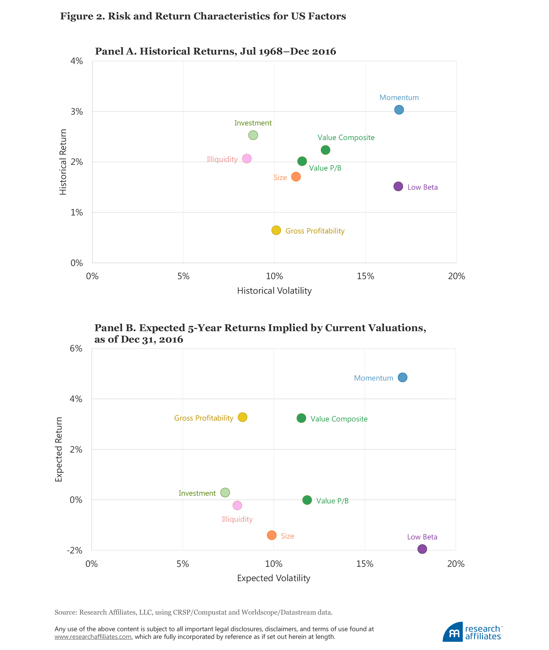 595_forecasting_factor_and_smart_beta_returns_Figure2 595_forecasting_factor_and_smart_beta_returns_Figure2