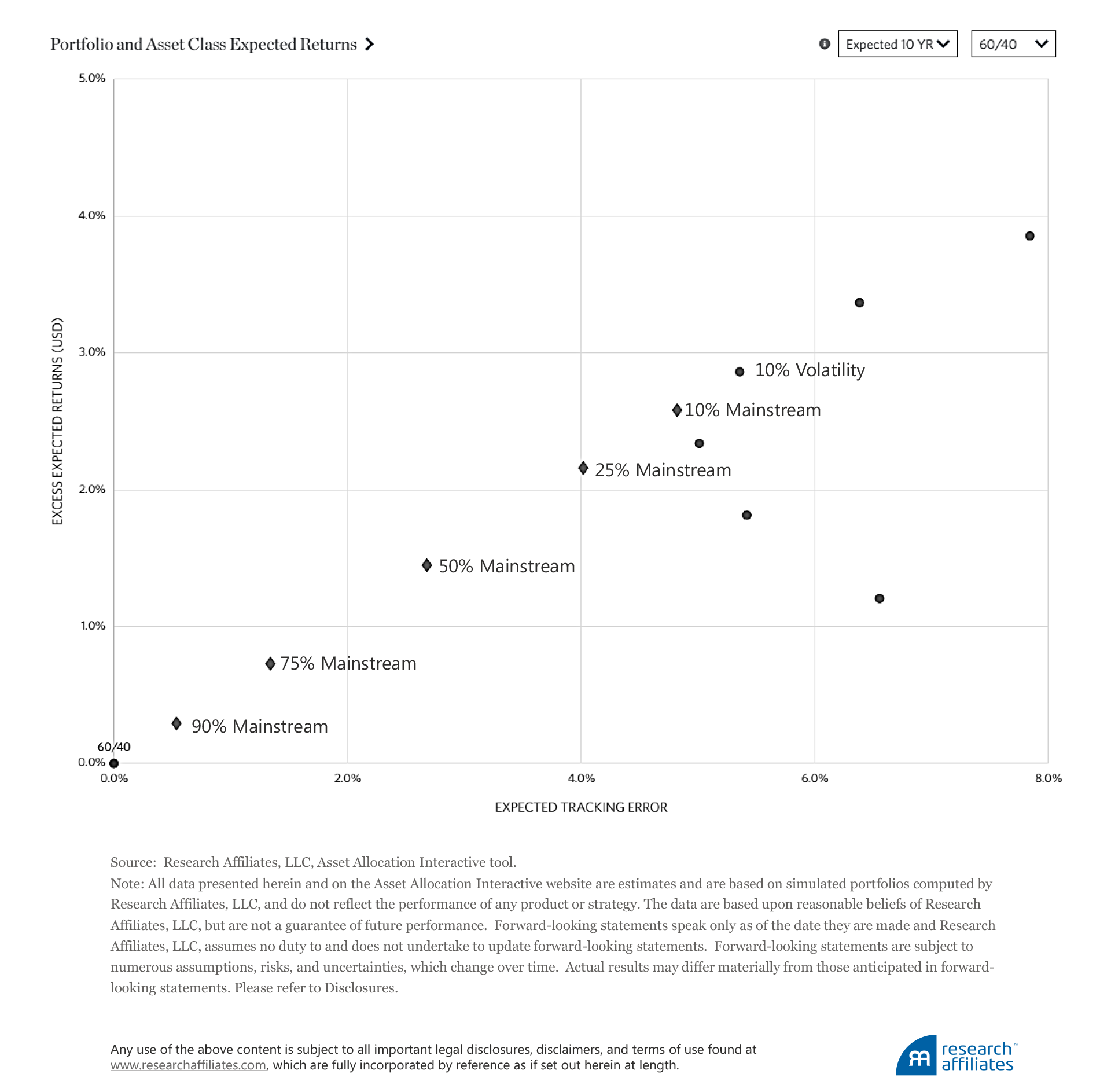 643-diversification-without-the-heartburn-figure5