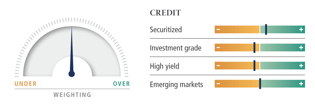 Credit dial