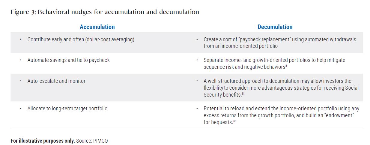 Financial Advisors and Retirement: The Decumulation Dilemma