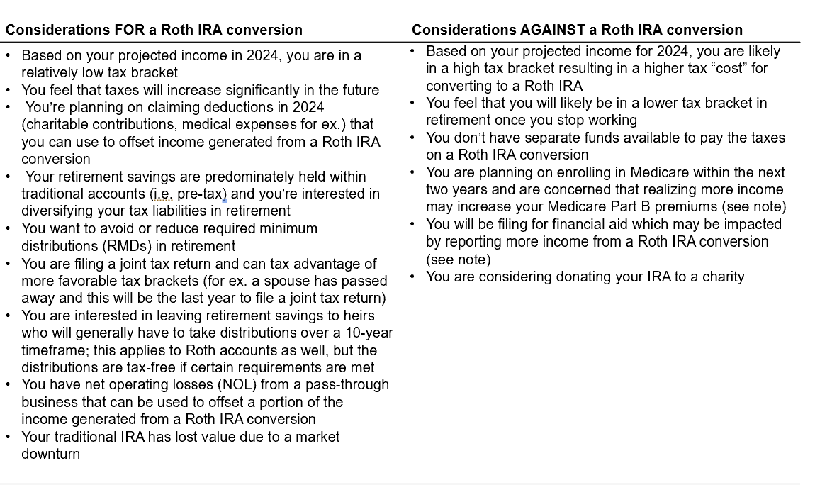 Considerations for and against ROTH conversion