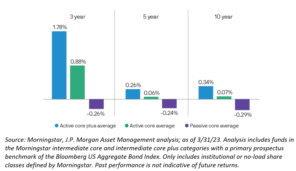 active income