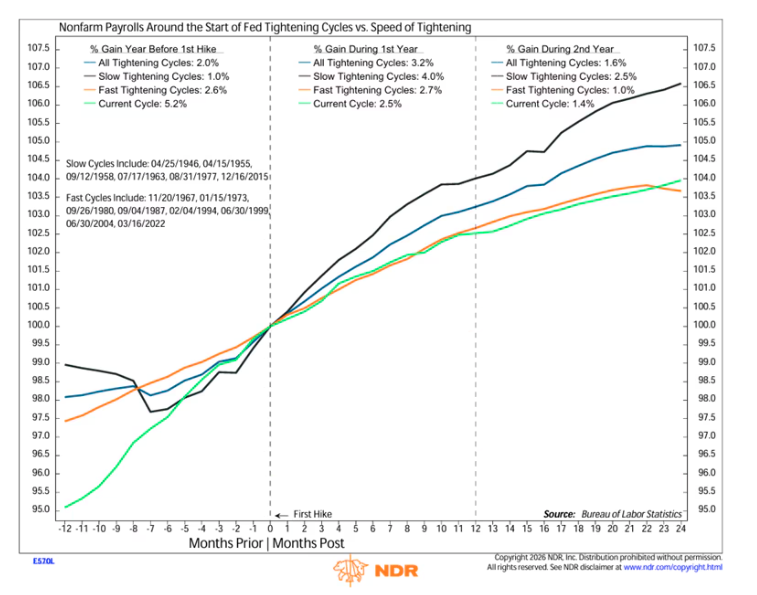 nonfarm-payrolls