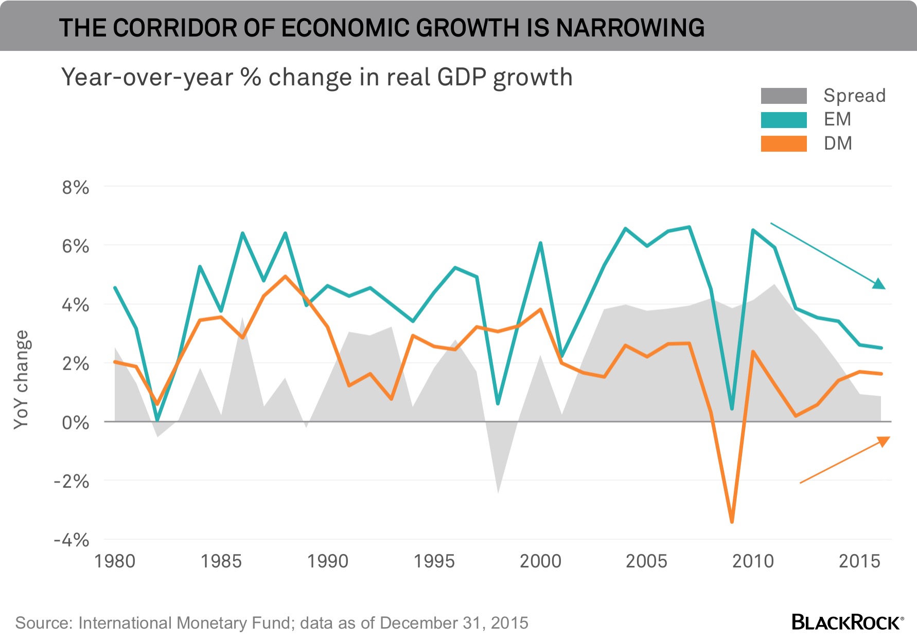 chart-economic-growth