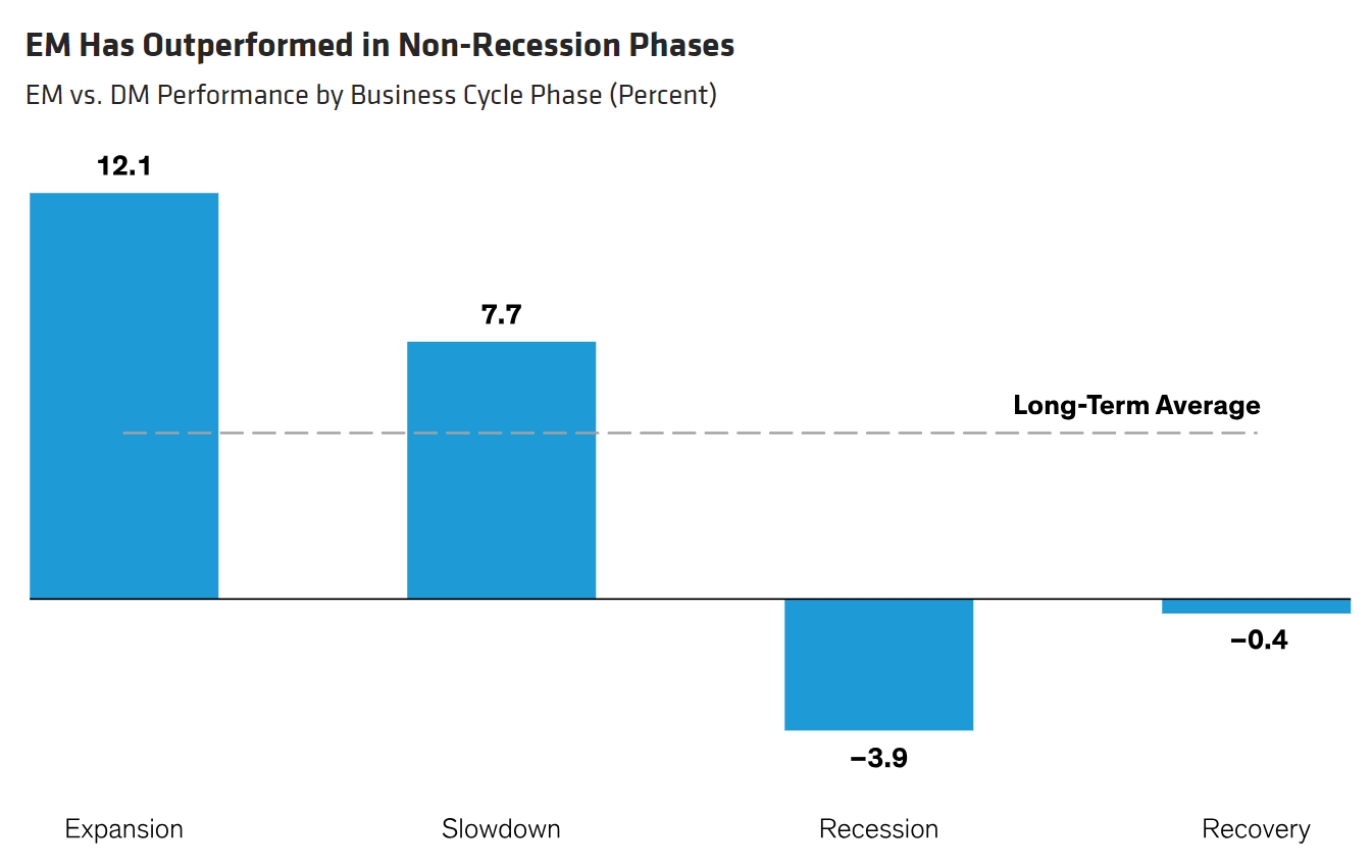 non recession