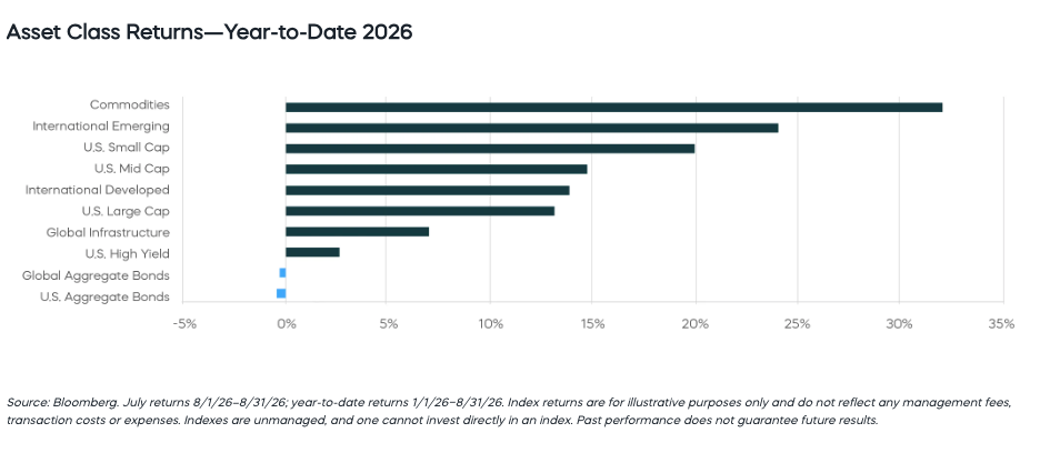 asset-class-returns