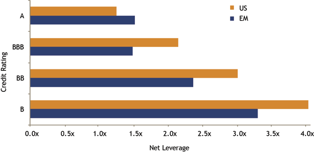 Degree of Leverage