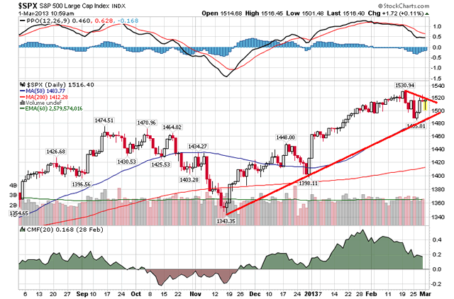 Sp500 Riverbend_investment_management