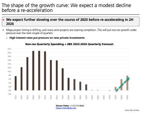 shape of growth curve