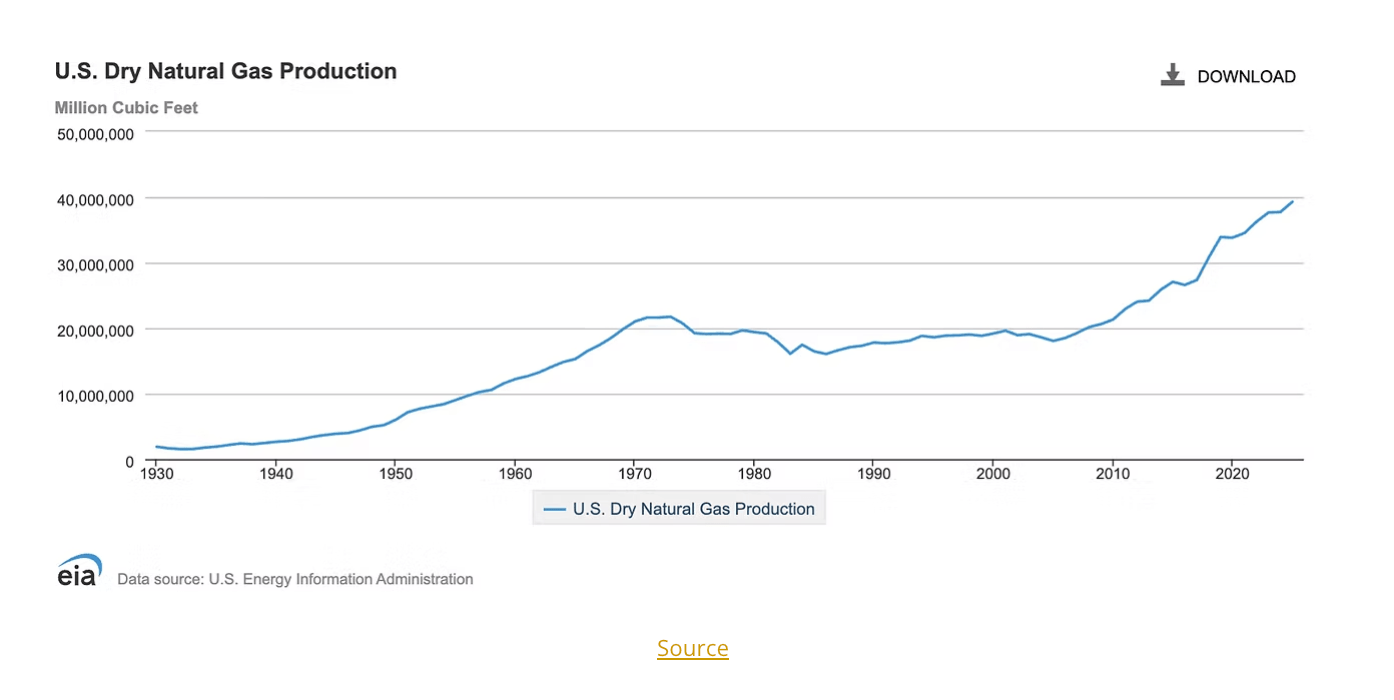 u.s. dry natural gas