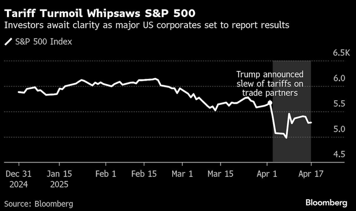 Tariff turmoil