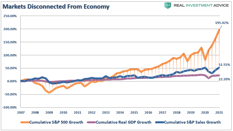 Bonds Overvalued, #MacroView: No, Bonds Aren’t Overvalued. They’re A Warning Sign.