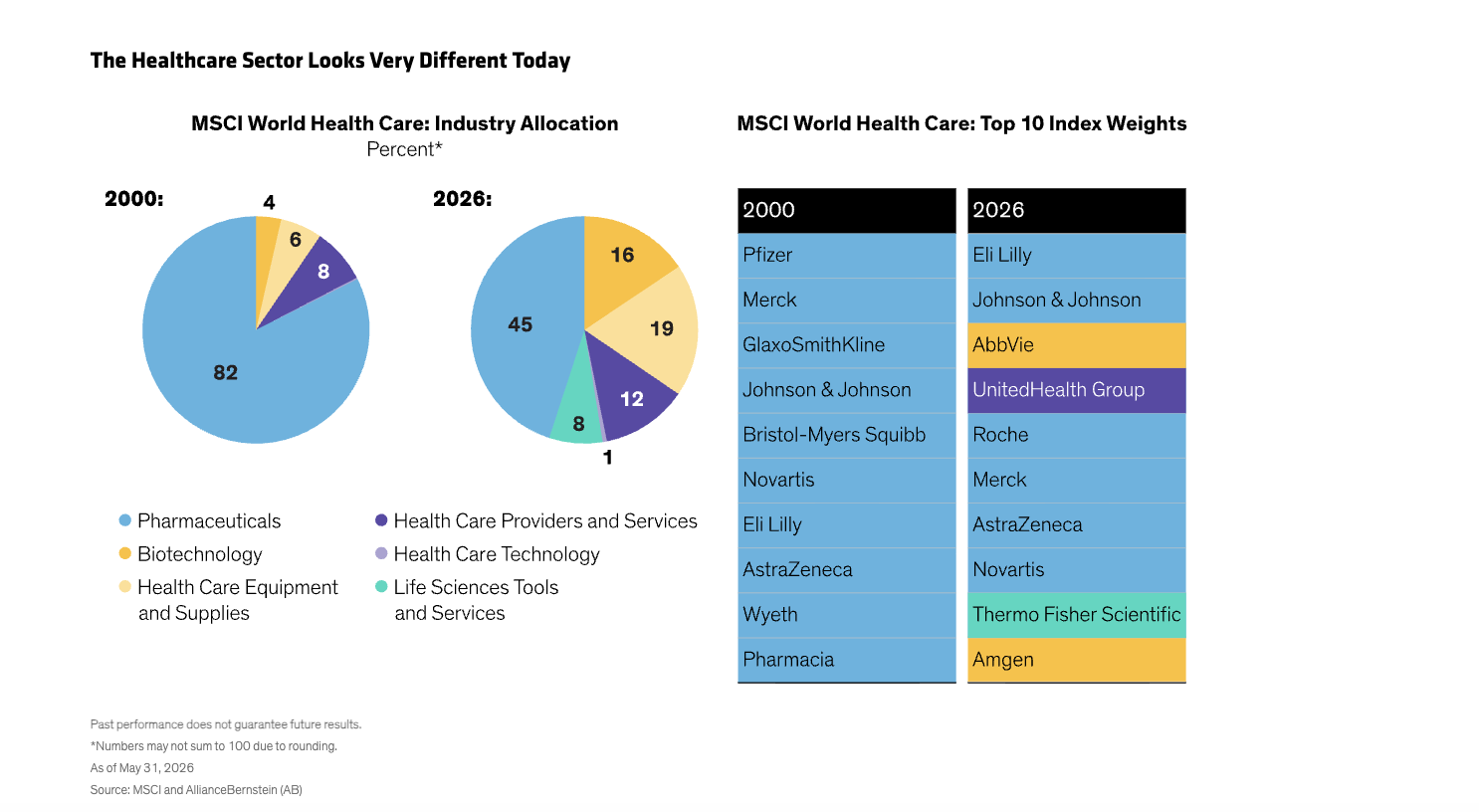 hc-sector-different