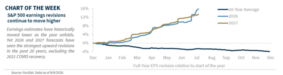 chart-of-week