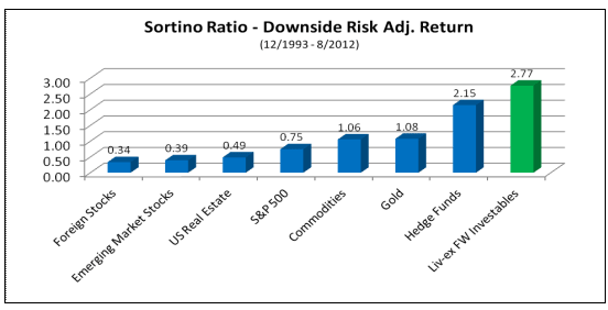 Sortino Ratio