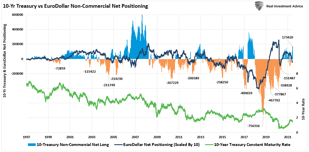 Stage Set Volatility, Technically Speaking: COT Report Shows Stage Set For Volatility
