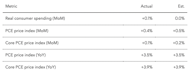 inflation metric