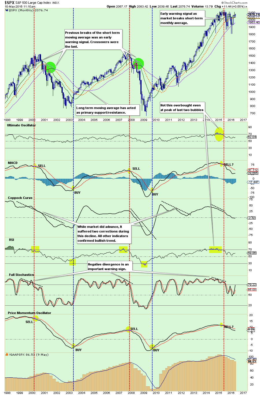 SP500-MarketUpdate-051016