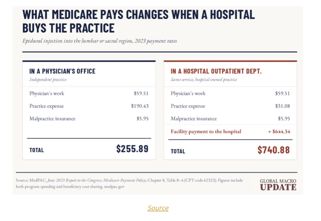 what medicare pays
