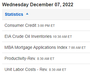Wednesday December 7th, 2022