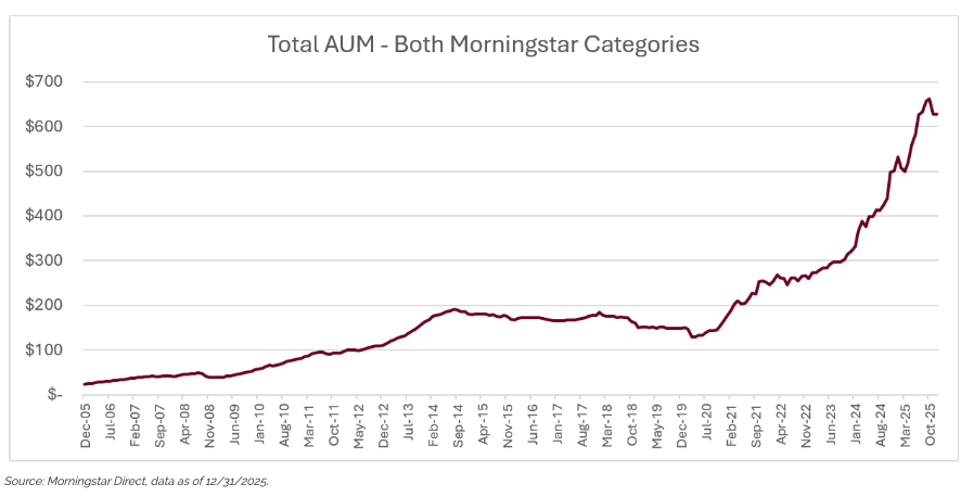 total-aum