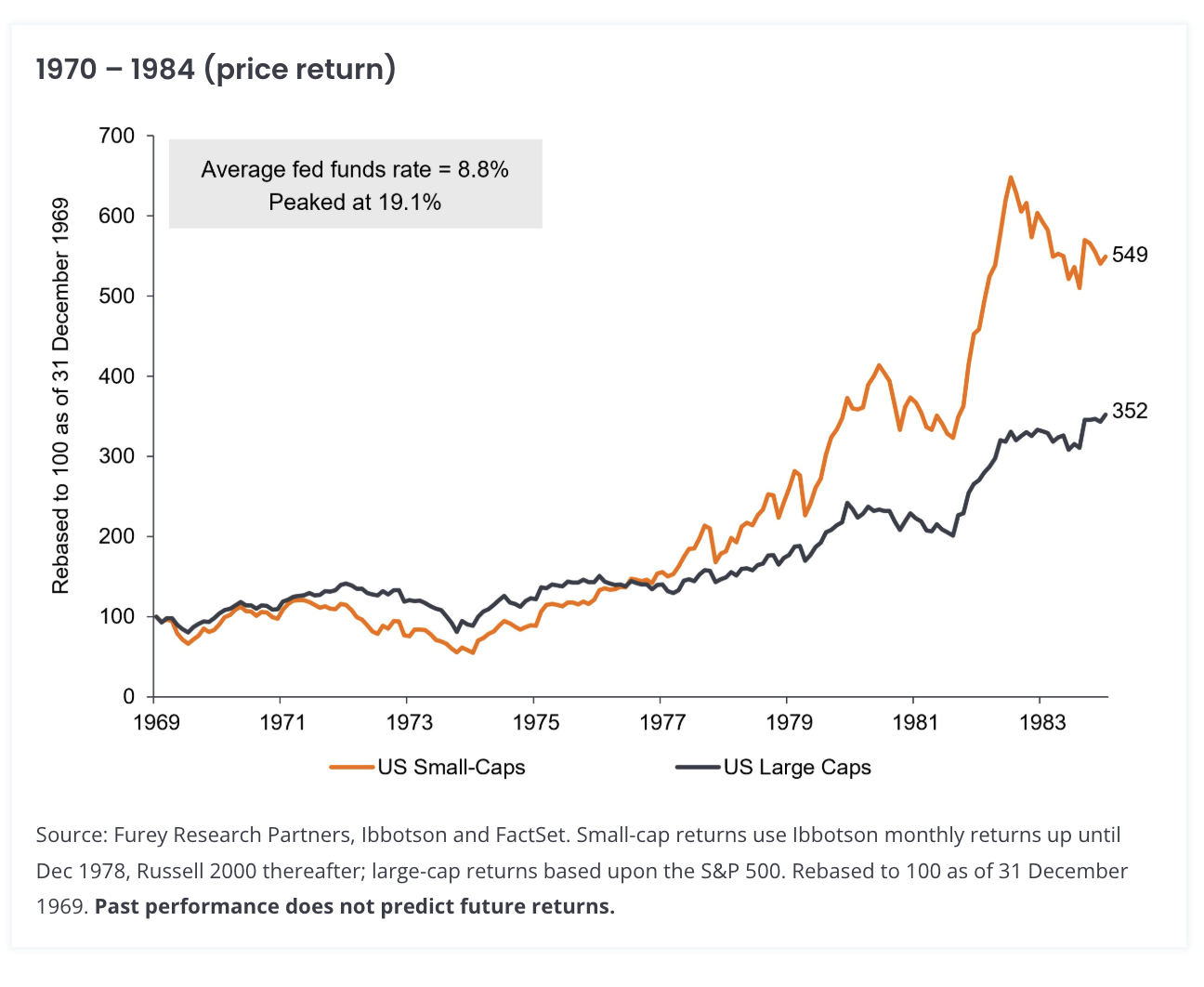 price return
