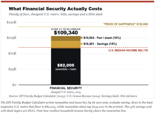 financial-security