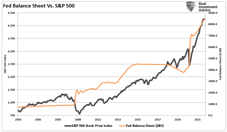 Bob Farrell 10-Investing, Bob Farrell’s 10-Investing Rules For A “QE” Driven Market