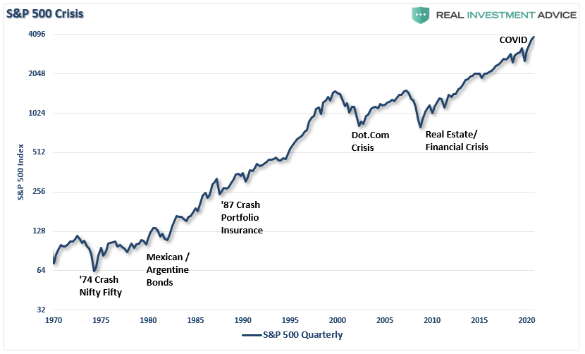 Howard Marks Speculative Manias, Technically Speaking: Howard Marks On Speculative Manias