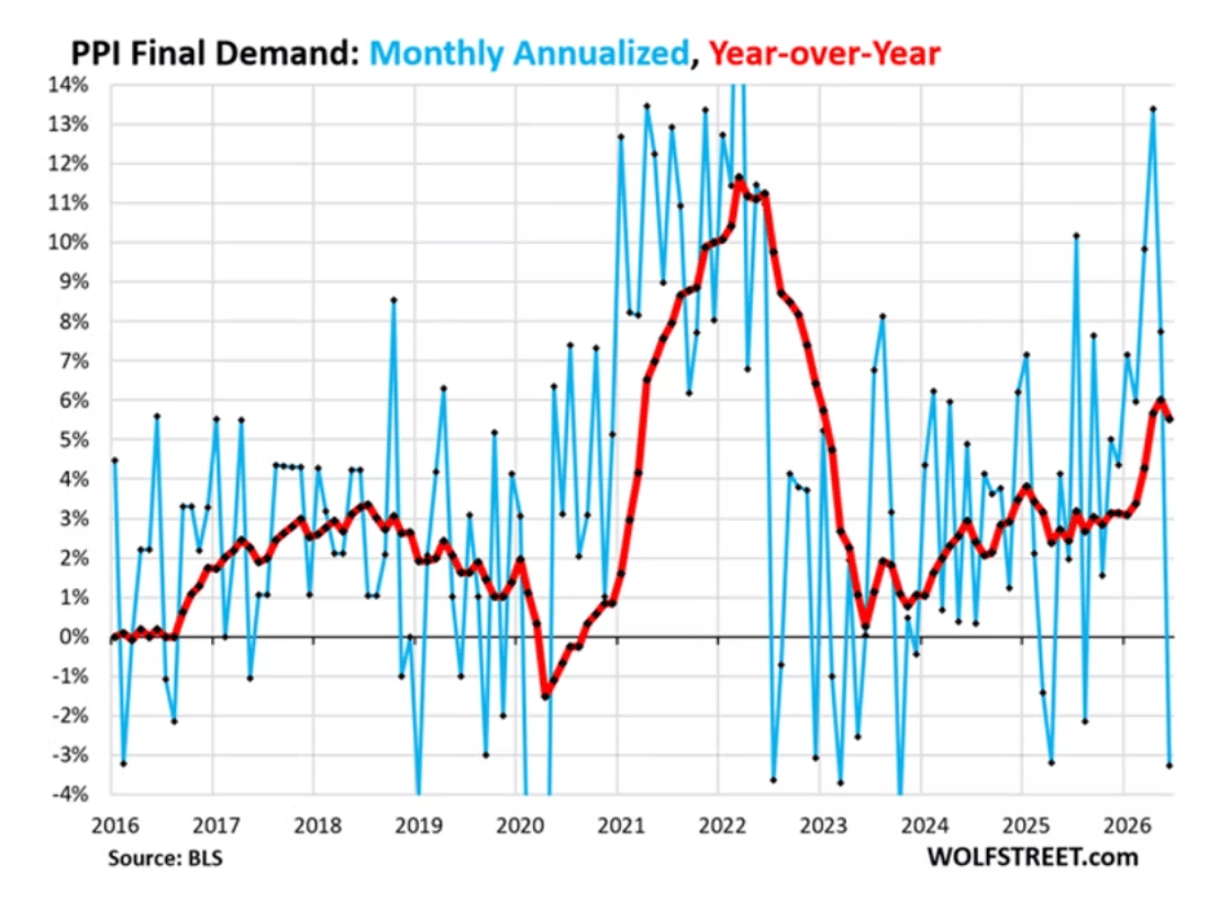 ppi final demand