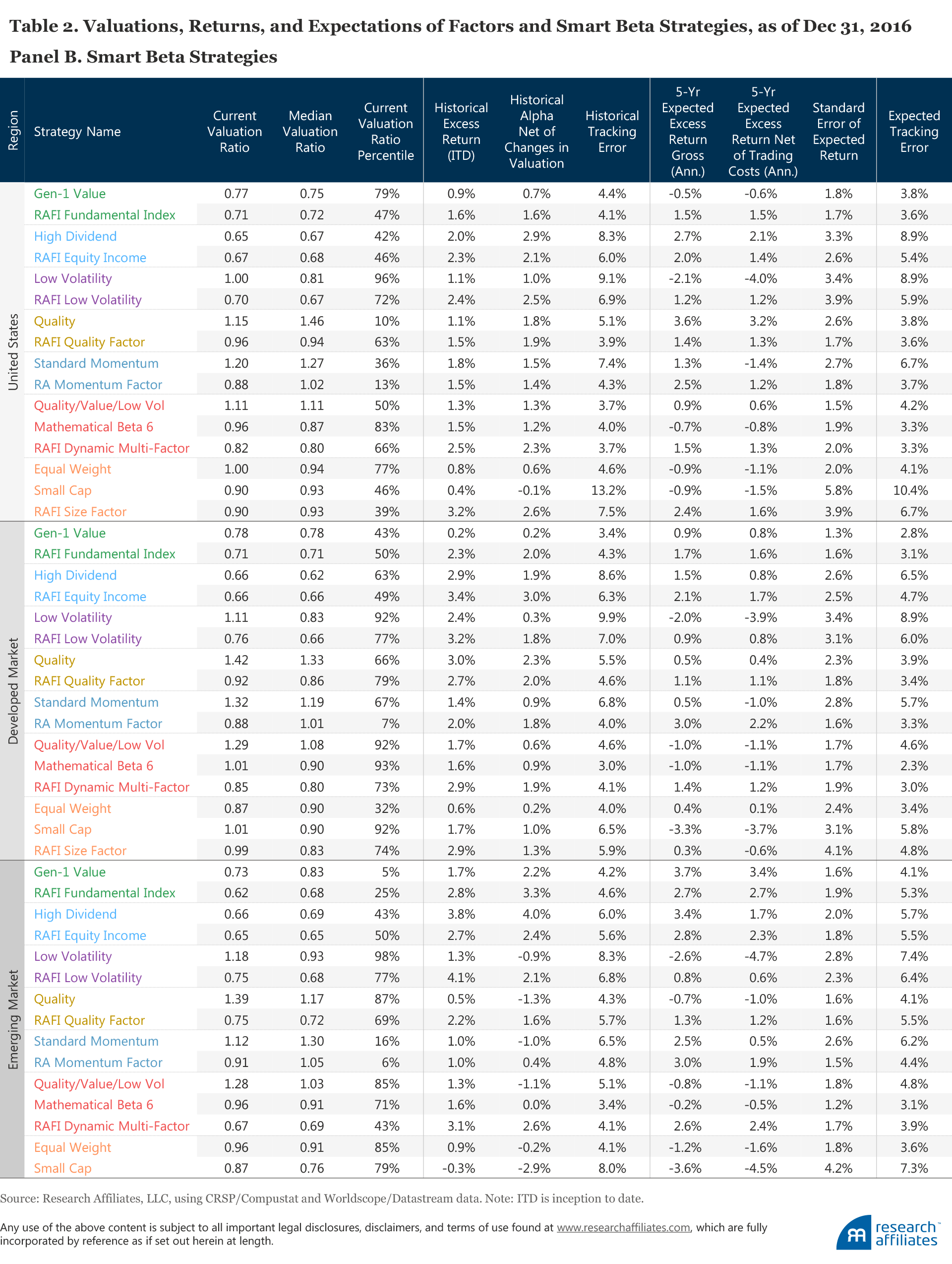 595_forecasting_factor_and_smart_beta_returns_Table2B 595_forecasting_factor_and_smart_beta_returns_Table2B