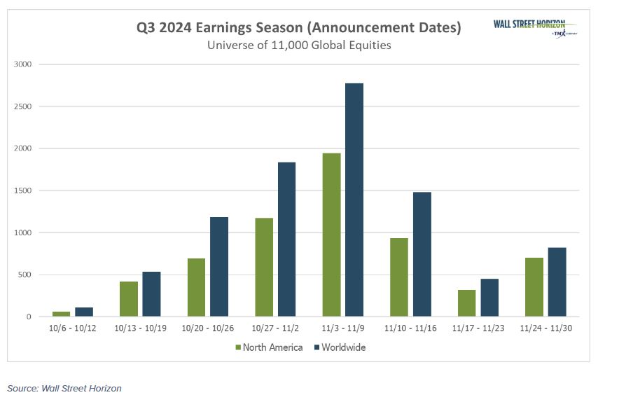 Q3 earnings