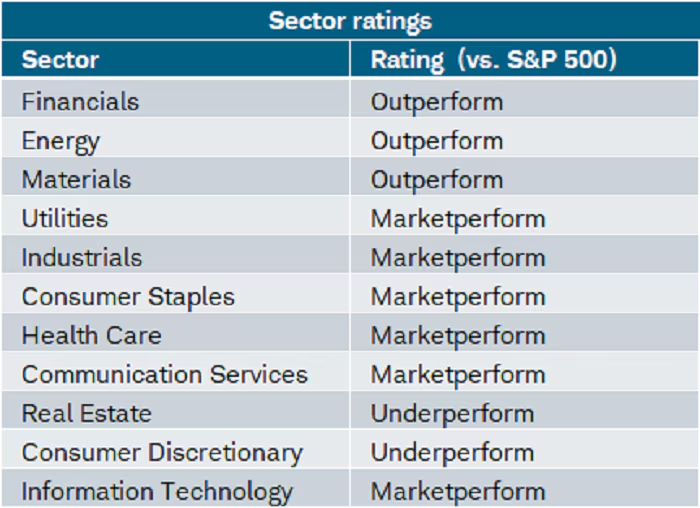 Sector ratings