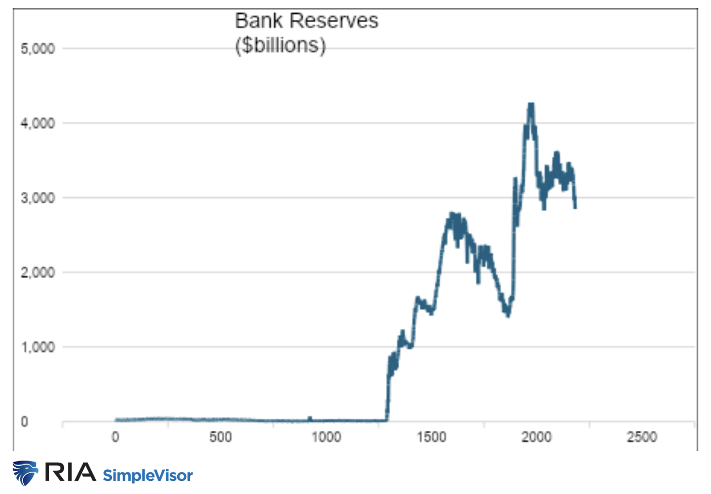 bank reserves