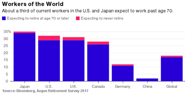 Workers of the World