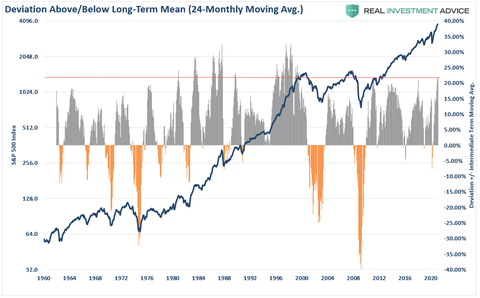 Market Review, Market Review: Bull Mania & The Charge Of The Light Brigade