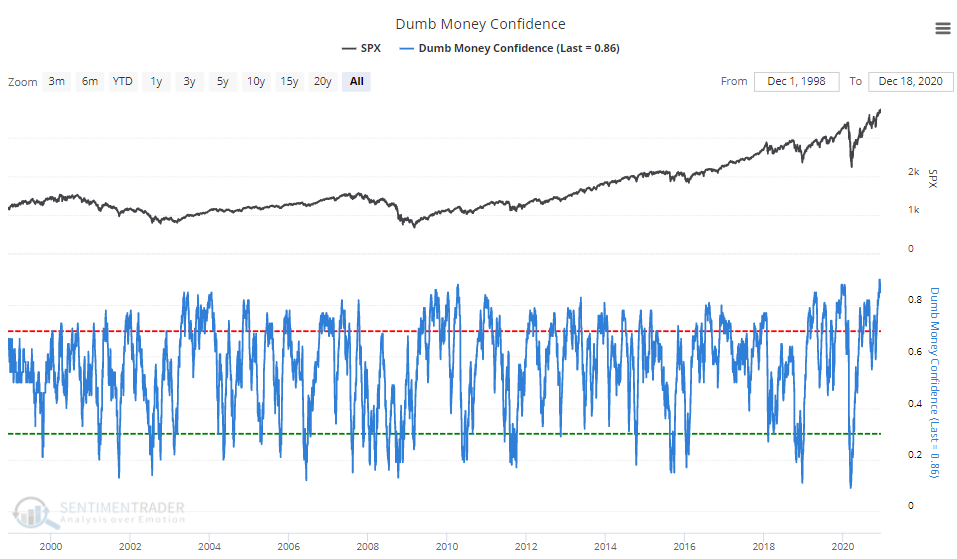 Asset Prices, A Major Support For Asset Prices Has Reversed