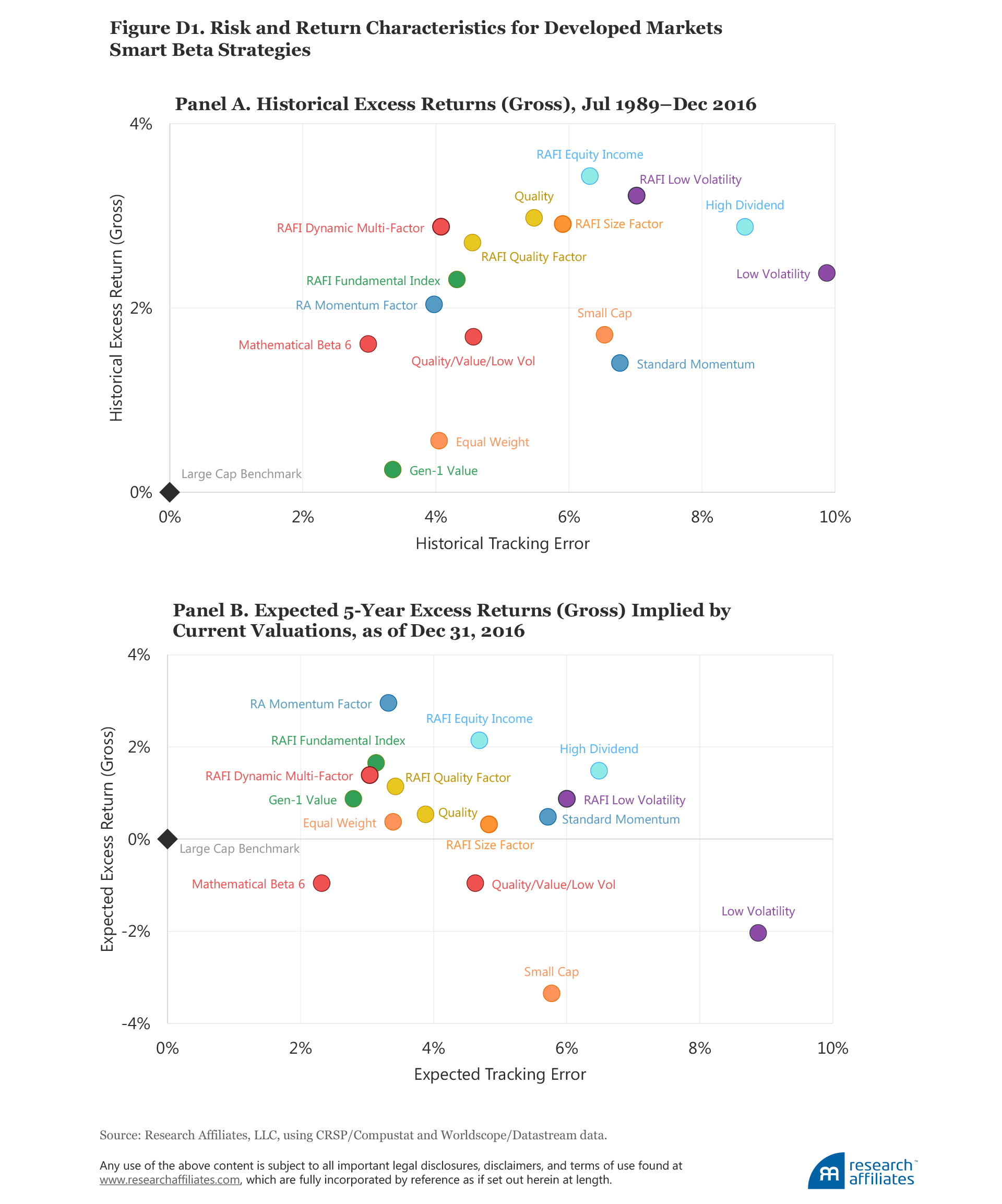 595_forecasting_factor_and_smart_beta_returns_FigureD1 595_forecasting_factor_and_smart_beta_returns_FigureD1