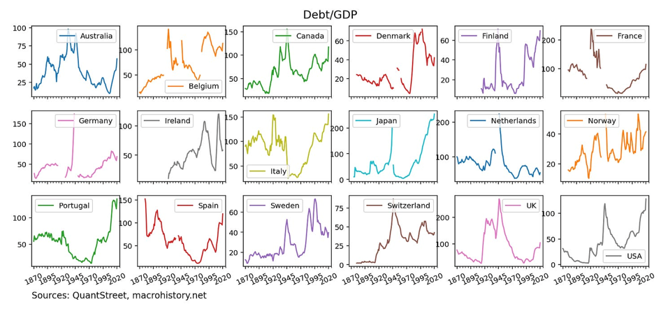 debt gdp