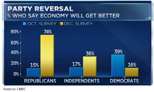 Economy Will Get Better