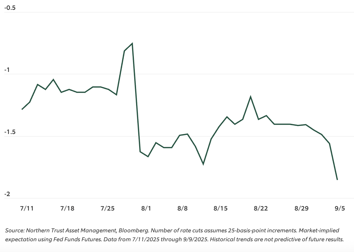 RATE CUTS