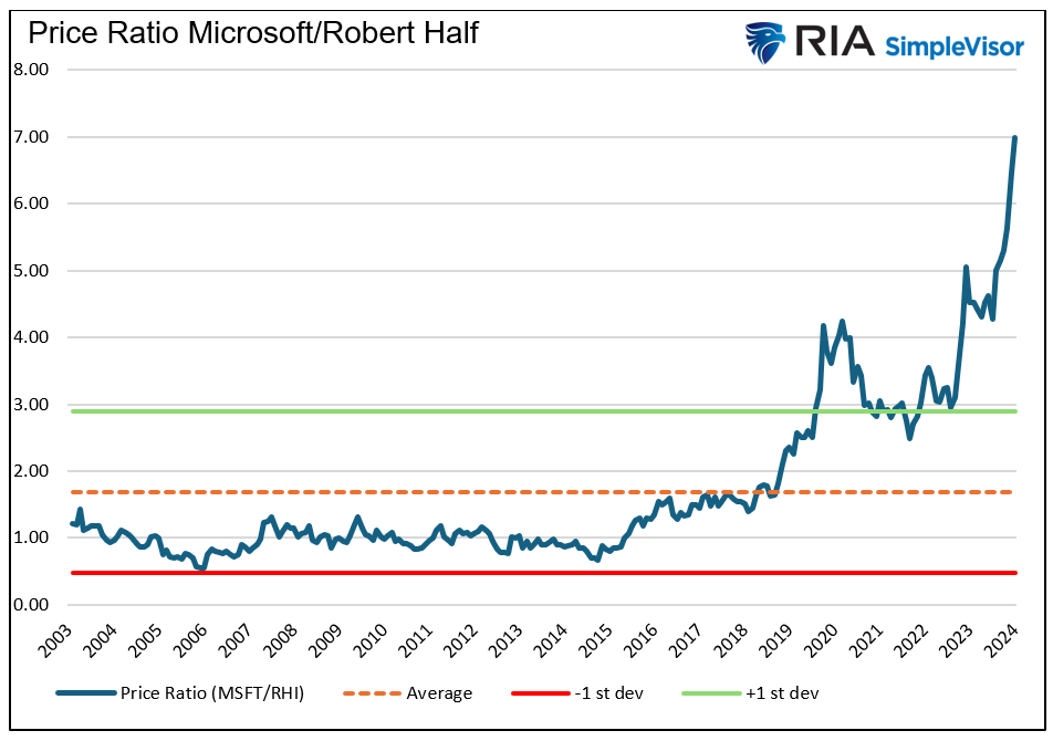 microsoft robert half