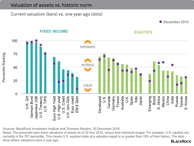 chart-valuation