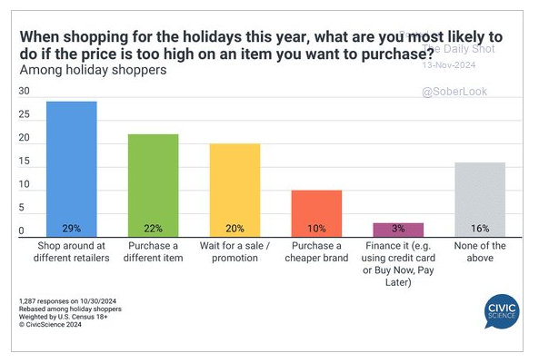 shopping for holidays